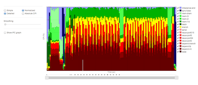 CPI stack visualization in Sniper 4.1